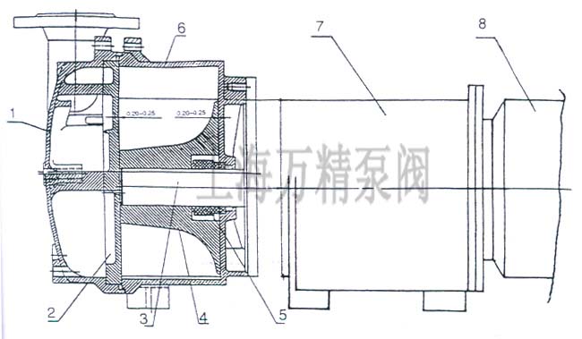 SKA型水環(huán)式真空泵的結(jié)構(gòu)說明